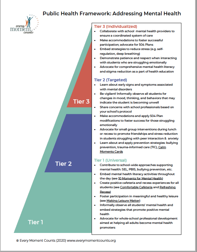Foundations_Pyramid_image